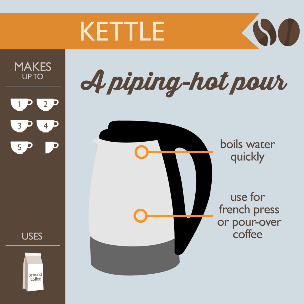 Blog for The Ultimate Coffee Maker Buying Guide